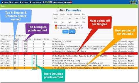 standing list|national standing list usta.